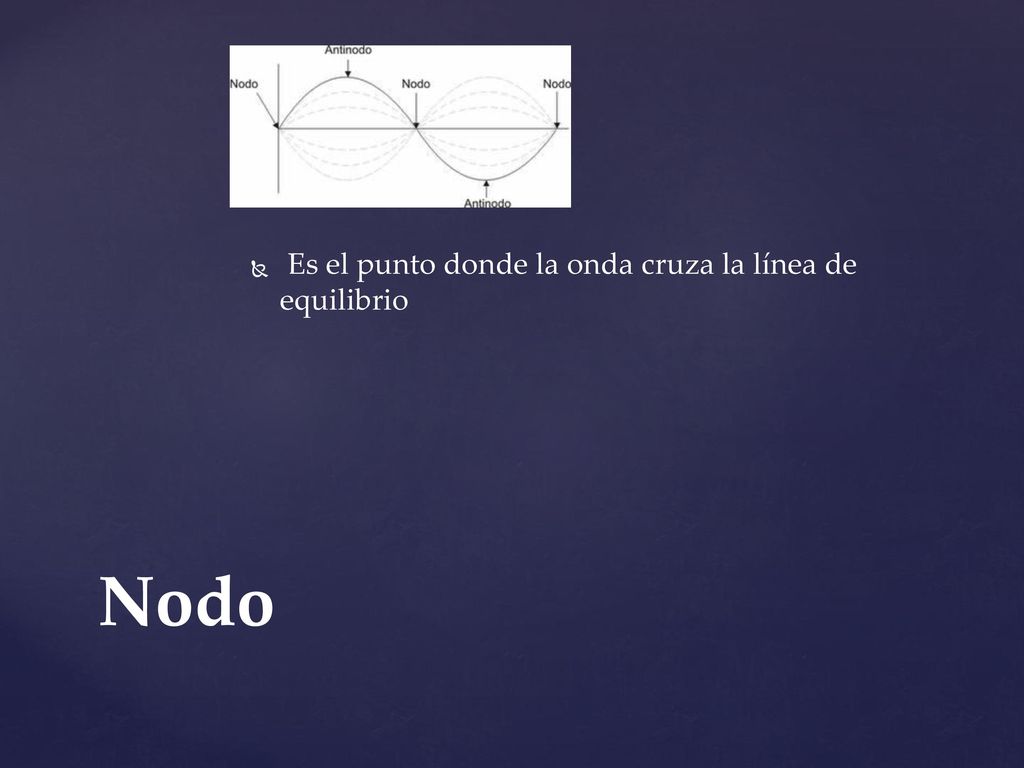 Es el punto donde la onda cruza la línea de equilibrio