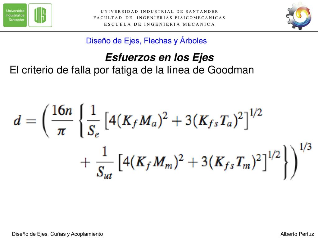 El criterio de falla por fatiga de la línea de Goodman