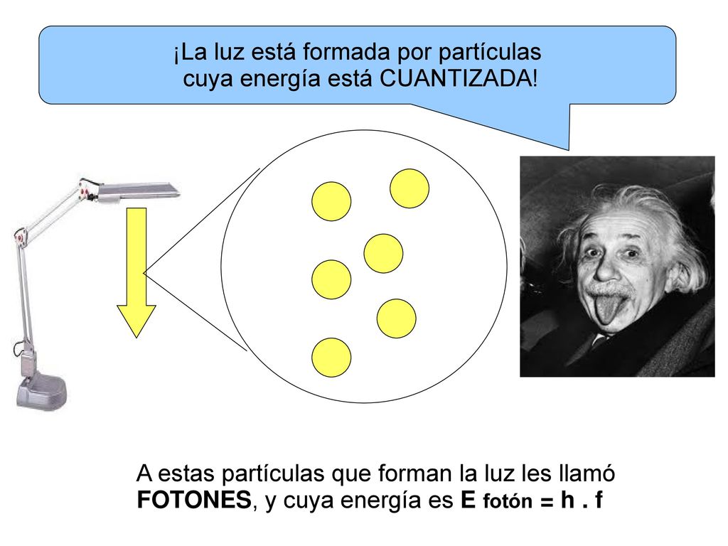¡La luz está formada por partículas cuya energía está CUANTIZADA!