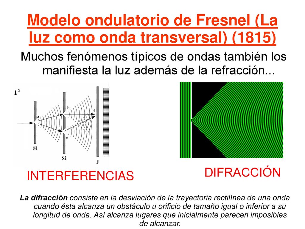 Modelo ondulatorio de Fresnel (La luz como onda transversal) (1815)