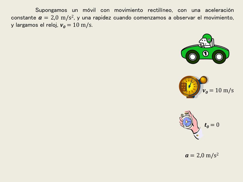 Supongamos un móvil con movimiento rectilíneo, con una aceleración constante a = 2,0 m/s2, y una rapidez cuando comenzamos a observar el movimiento, y largamos el reloj, v0 = 10 m/s.