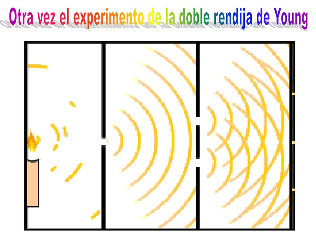 Otra vez el experimento de la doble rendija de Young