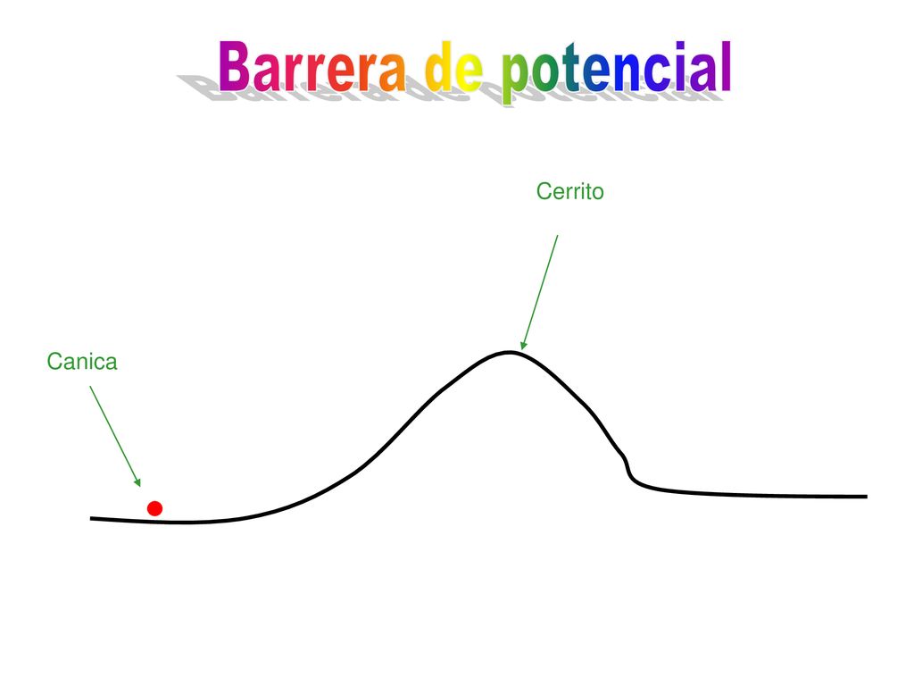 Barrera de potencial Cerrito Canica