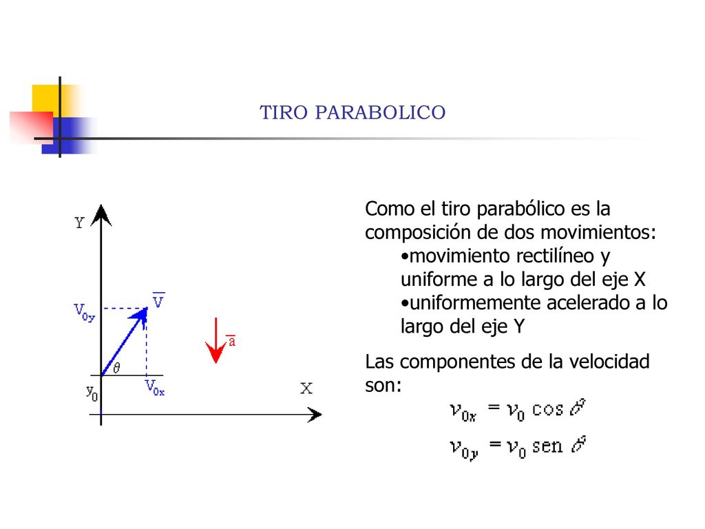 TIRO PARABOLICO Como el tiro parabólico es la composición de dos movimientos: movimiento rectilíneo y uniforme a lo largo del eje X.