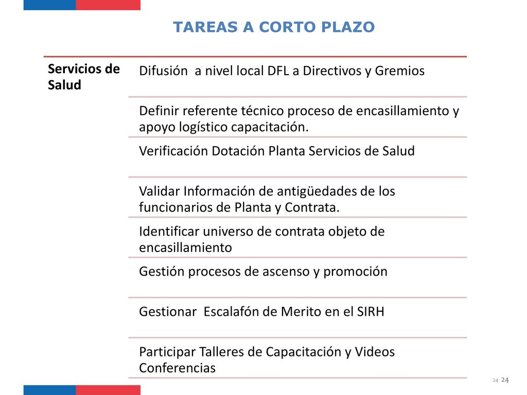 TAREAS A CORTO PLAZO Servicios de Salud. Difusión a nivel local DFL a Directivos y Gremios.