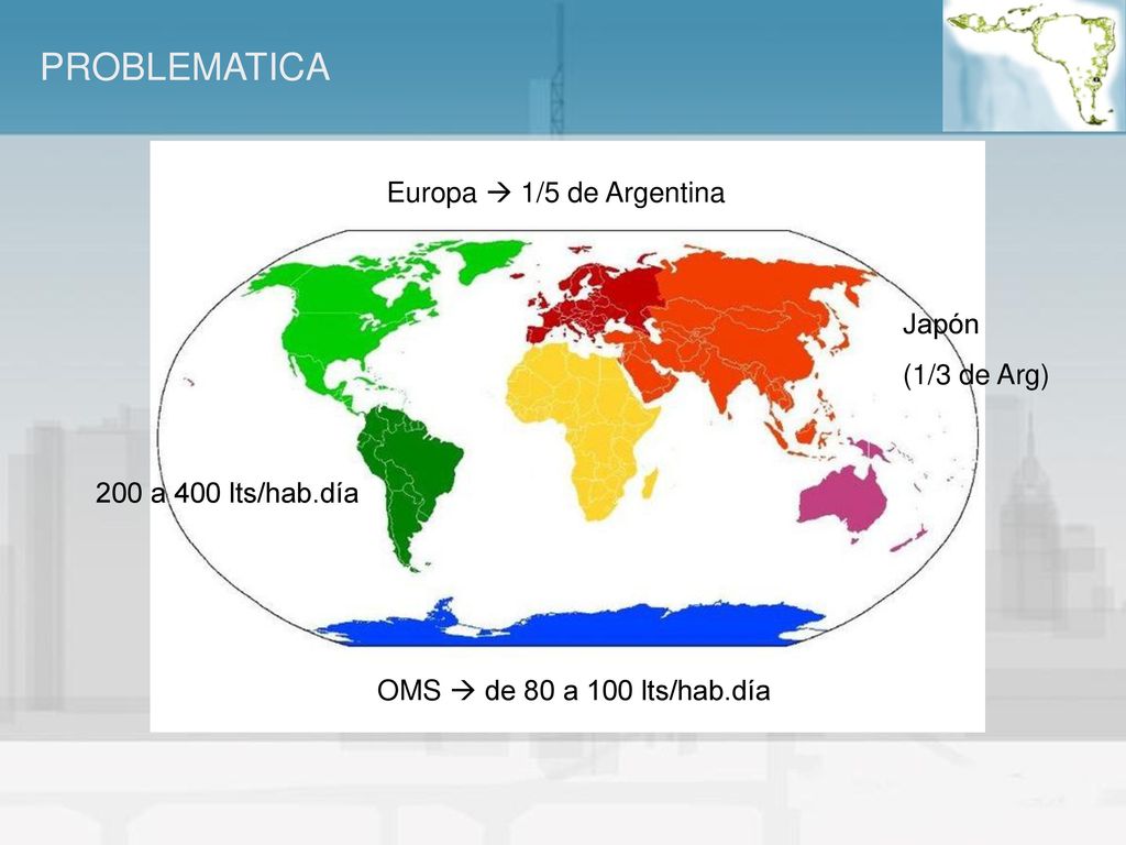 PROBLEMATICA Europa  1/5 de Argentina Japón (1/3 de Arg)