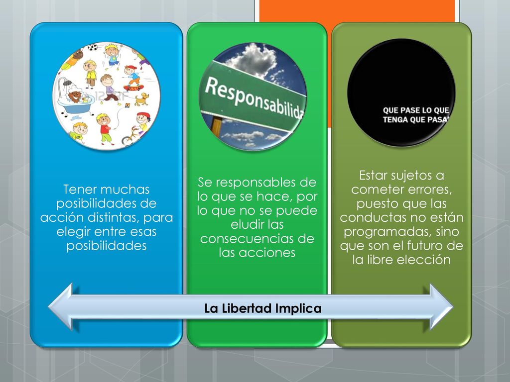 Tener muchas posibilidades de acción distintas, para elegir entre esas posibilidades