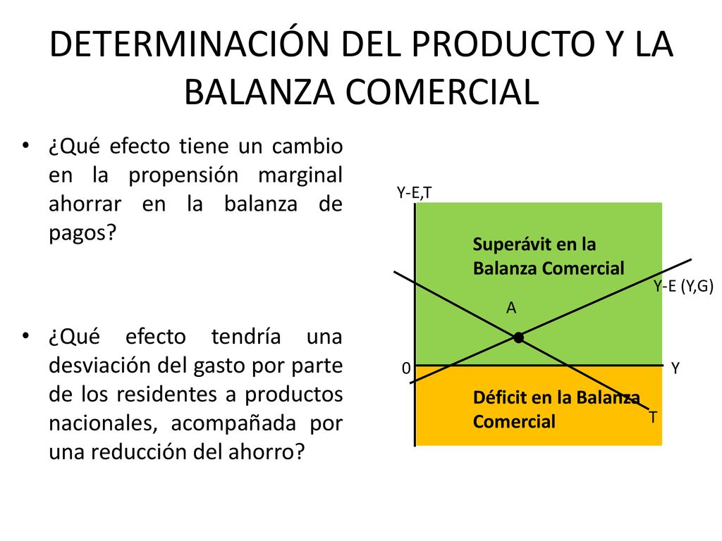 DETERMINACIÓN DEL PRODUCTO Y LA BALANZA COMERCIAL