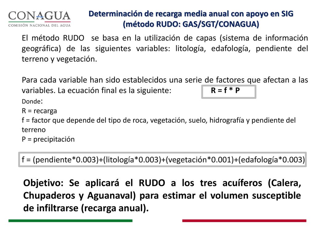 Determinación de recarga media anual con apoyo en SIG (método RUDO: GAS/SGT/CONAGUA)