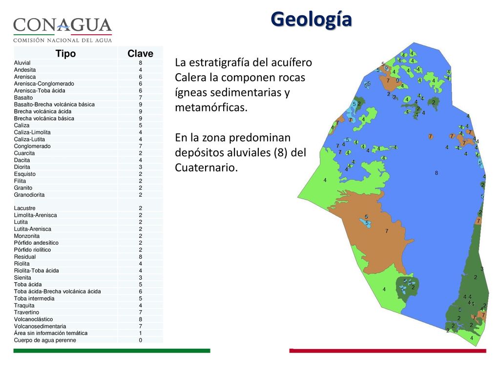 Geología Tipo. Clave. Aluvial. 8. Andesita. 4. Arenisca. 6. Arenisca-Conglomerado. Arenisca-Toba ácida.