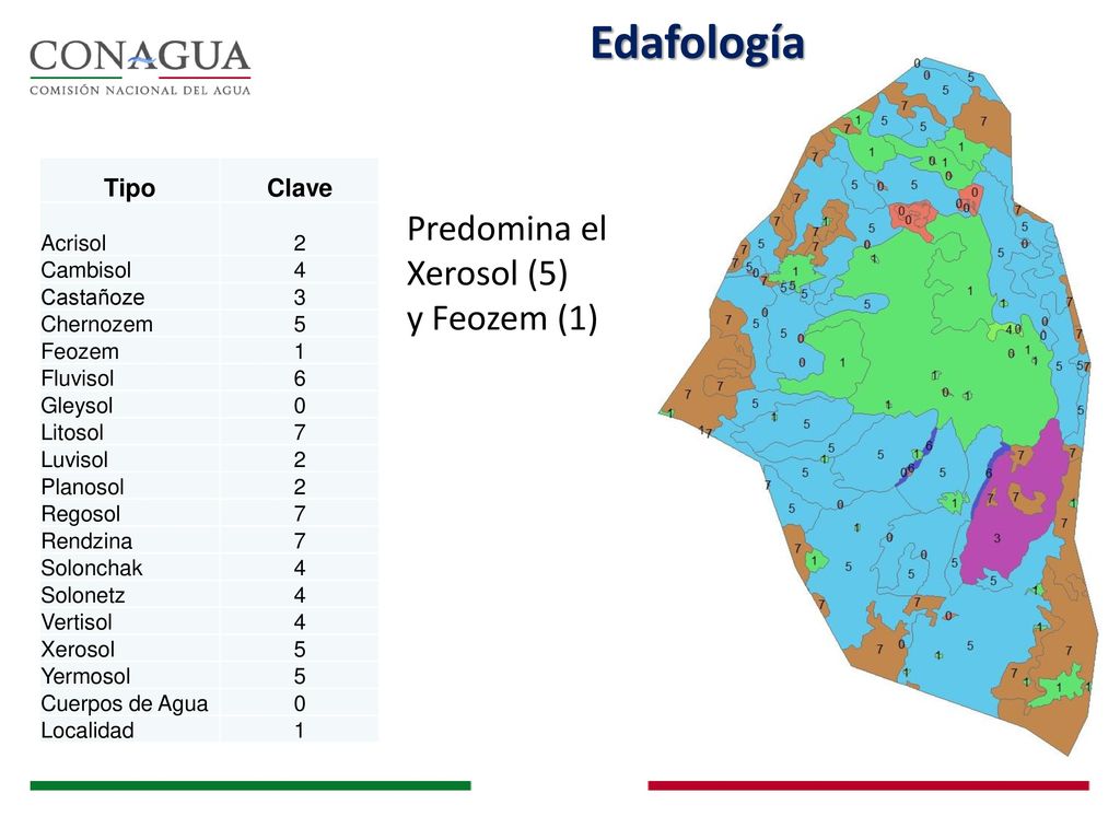 Edafología Predomina el Xerosol (5) y Feozem (1) Tipo Clave Acrisol 2