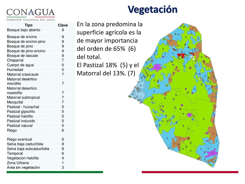 Vegetación En la zona predomina la superficie agrícola es la de mayor importancia del orden de 65% (6) del total.