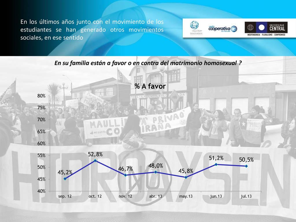 En su familia están a favor o en contra del matrimonio homosexual