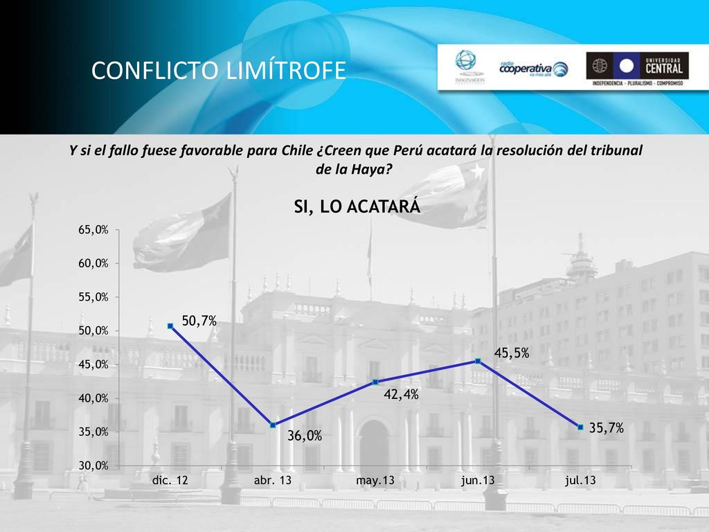 CONFLICTO LIMÍTROFE Y si el fallo fuese favorable para Chile ¿Creen que Perú acatará la resolución del tribunal de la Haya