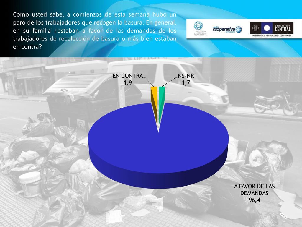 Como usted sabe, a comienzos de esta semana hubo un paro de los trabajadores que recogen la basura.