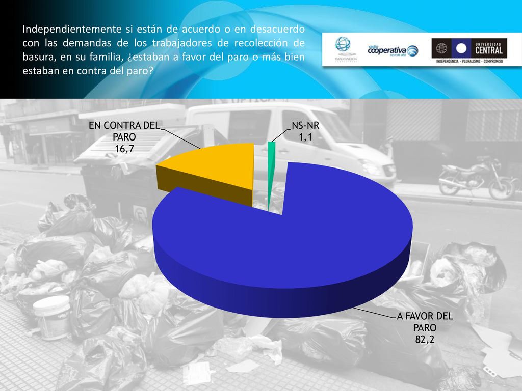 Independientemente si están de acuerdo o en desacuerdo con las demandas de los trabajadores de recolección de basura, en su familia, ¿estaban a favor del paro o más bien estaban en contra del paro