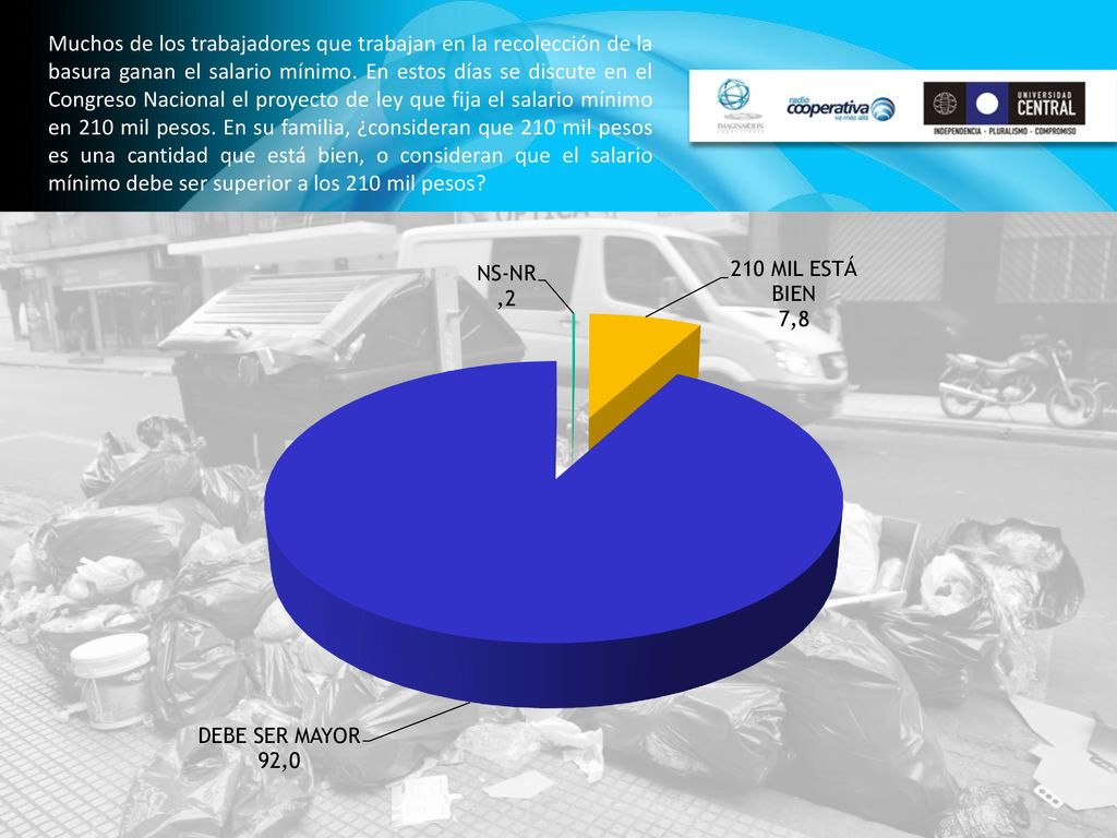 Muchos de los trabajadores que trabajan en la recolección de la basura ganan el salario mínimo.