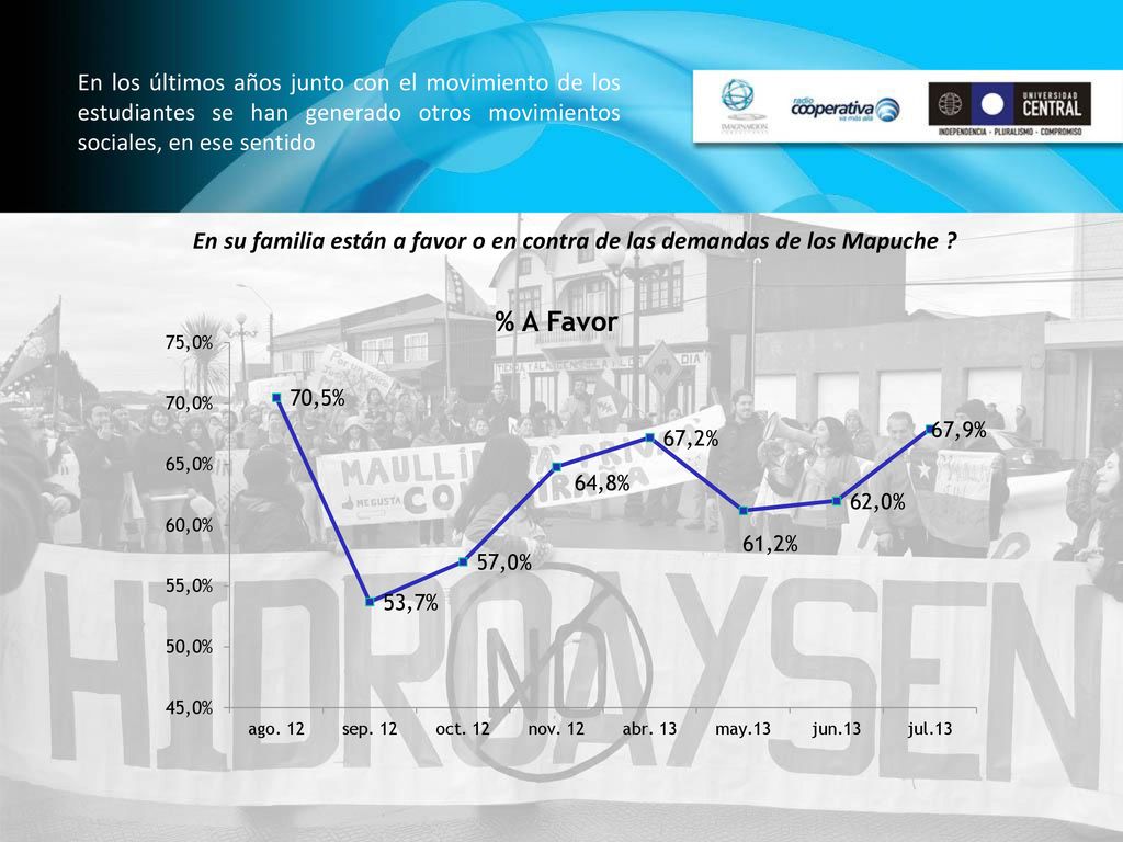 En los últimos años junto con el movimiento de los estudiantes se han generado otros movimientos sociales, en ese sentido