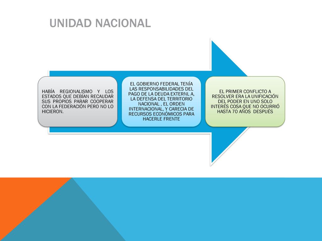 UNIDAD NACIONAL HABÍA REGIONALISMO Y LOS ESTADOS QUE DEBÍAN RECAUDAR SUS PROPIOS PARAR COOPERAR CON LA FEDERACIÓN PERO NO LO HICIERON.