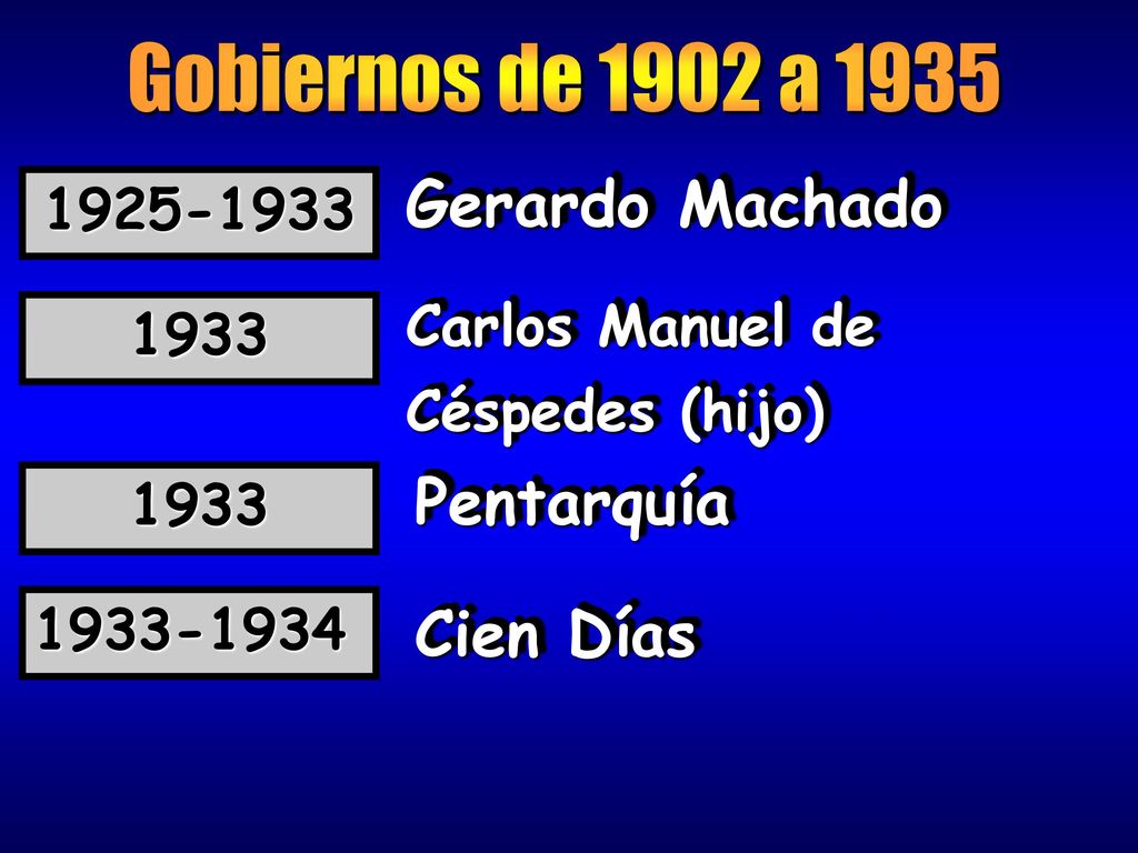 Gerardo Machado Pentarquía Cien Días Gobiernos de 1902 a 1935