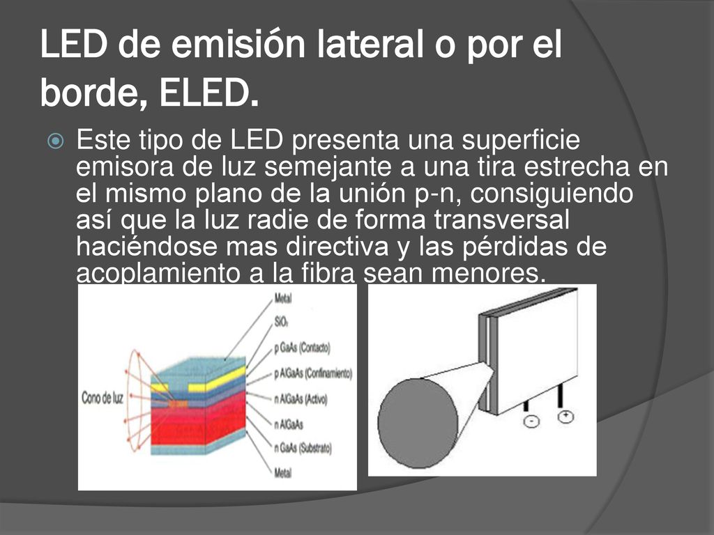 LED de emisión lateral o por el borde, ELED.