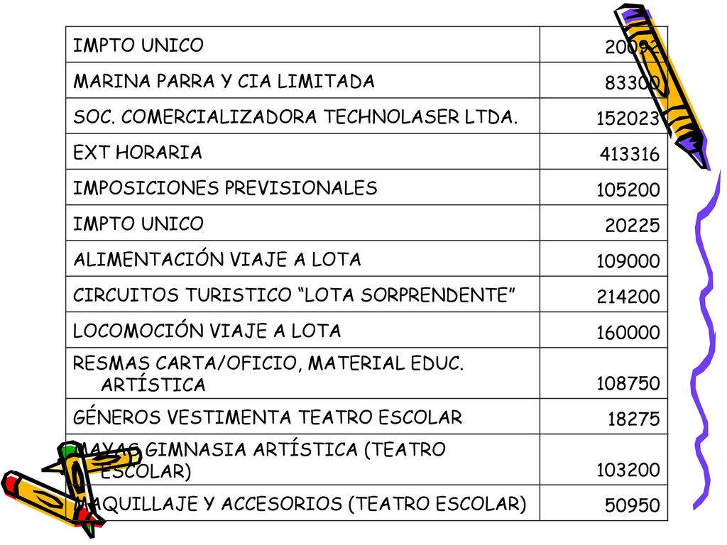 IMPTO UNICO MARINA PARRA Y CIA LIMITADA SOC. COMERCIALIZADORA TECHNOLASER LTDA