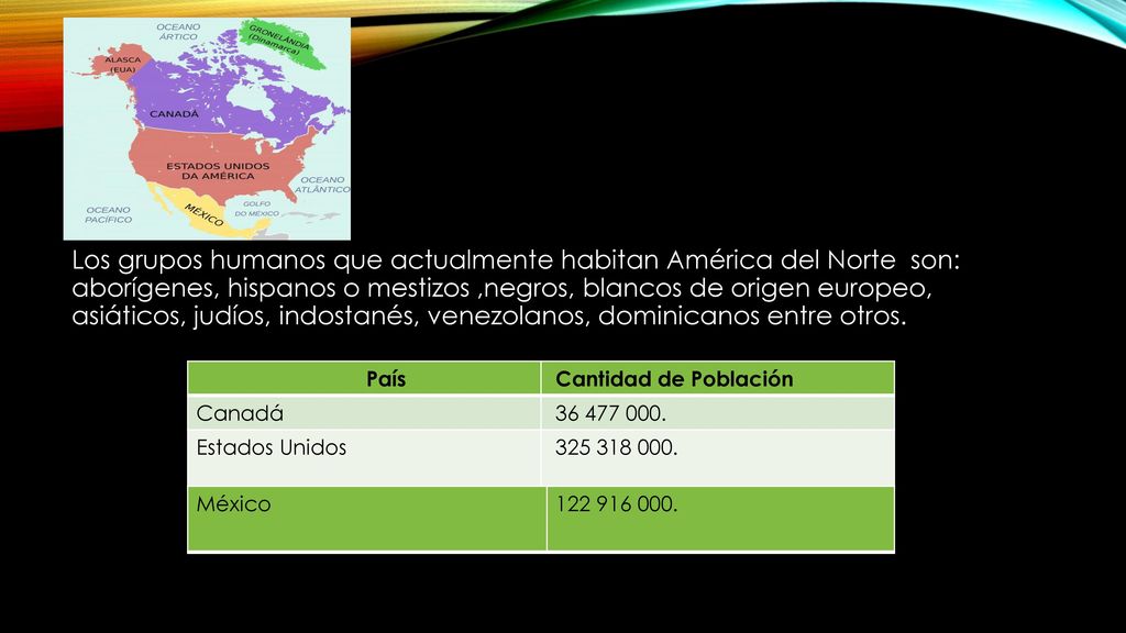 Los grupos humanos que actualmente habitan América del Norte son: aborígenes, hispanos o mestizos ,negros, blancos de origen europeo, asiáticos, judíos, indostanés, venezolanos, dominicanos entre otros.