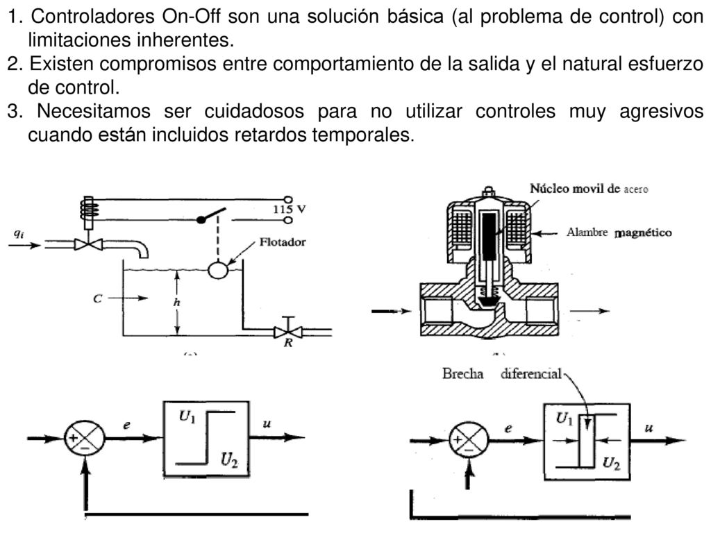 1. Controladores On-Off son una solución básica (al problema de control) con limitaciones inherentes.