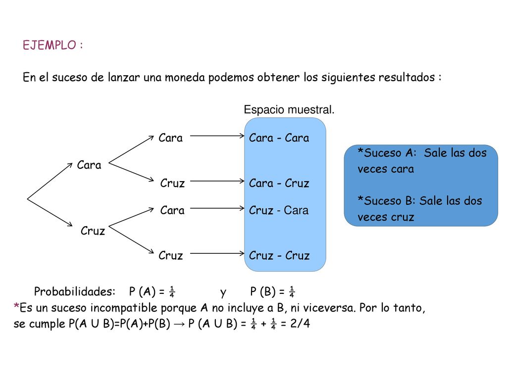 EJEMPLO : En el suceso de lanzar una moneda podemos obtener los siguientes resultados : Espacio muestral.