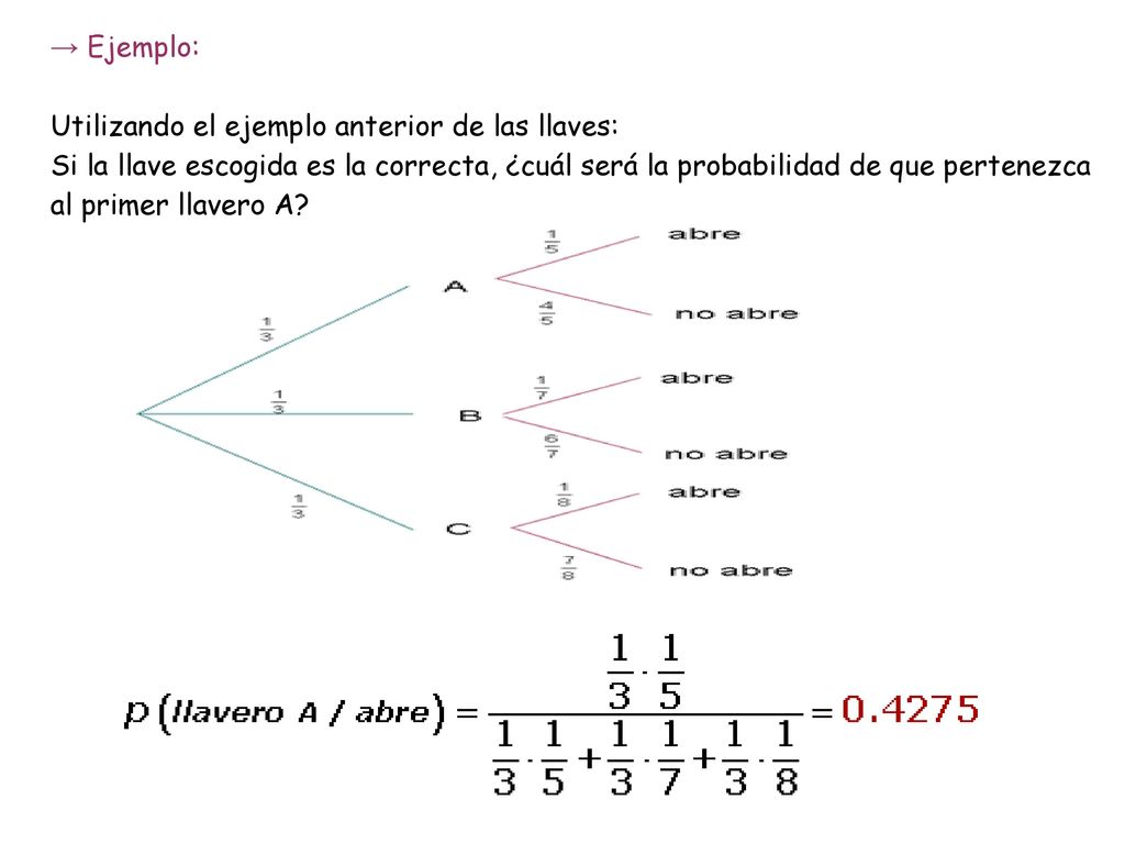 → Ejemplo: Utilizando el ejemplo anterior de las llaves: