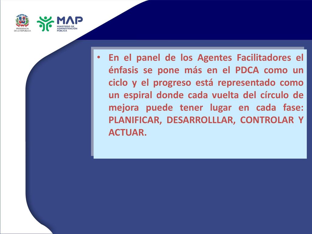En el panel de los Agentes Facilitadores el énfasis se pone más en el PDCA como un ciclo y el progreso está representado como un espiral donde cada vuelta del círculo de mejora puede tener lugar en cada fase: PLANIFICAR, DESARROLLLAR, CONTROLAR Y ACTUAR.