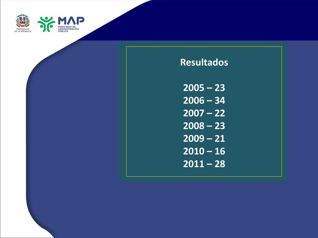 Resultados 2005 – – – – – – – 28