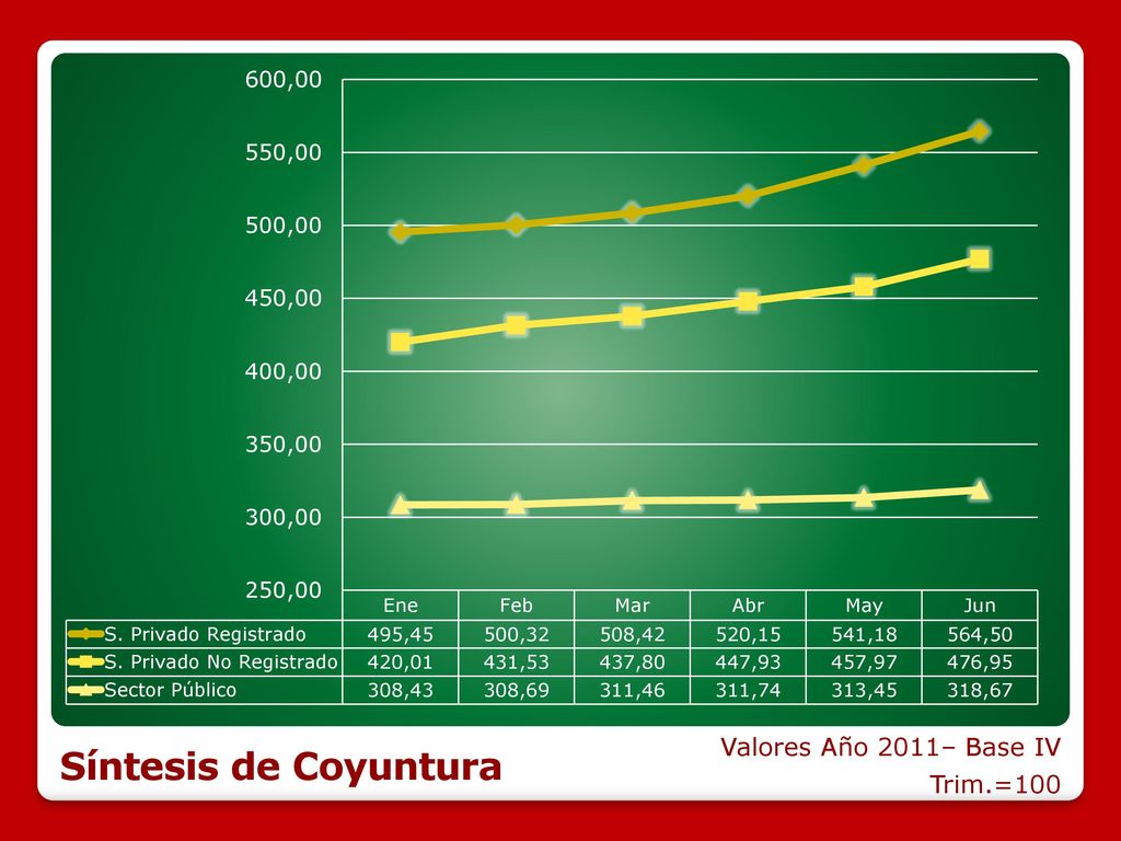Síntesis de Coyuntura Valores Año 2011– Base IV Trim.=100 8