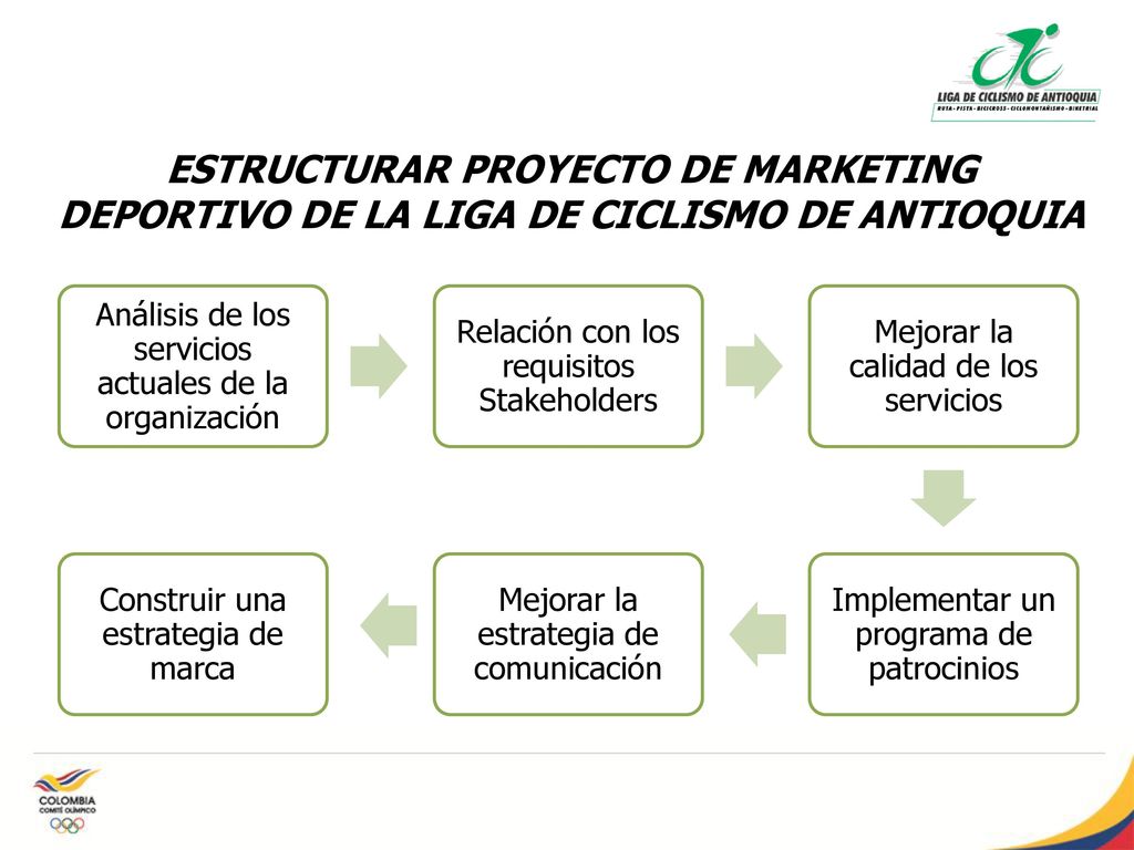 ESTRUCTURAR PROYECTO DE MARKETING DEPORTIVO DE LA LIGA DE CICLISMO DE ANTIOQUIA