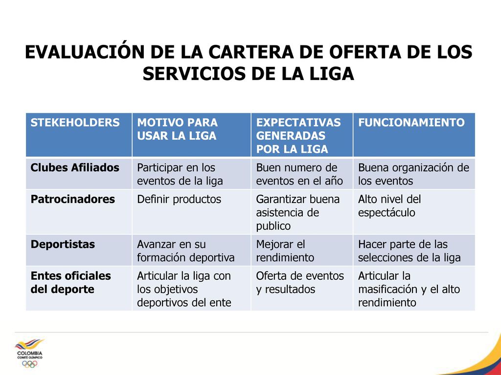 EVALUACIÓN DE LA CARTERA DE OFERTA DE LOS SERVICIOS DE LA LIGA