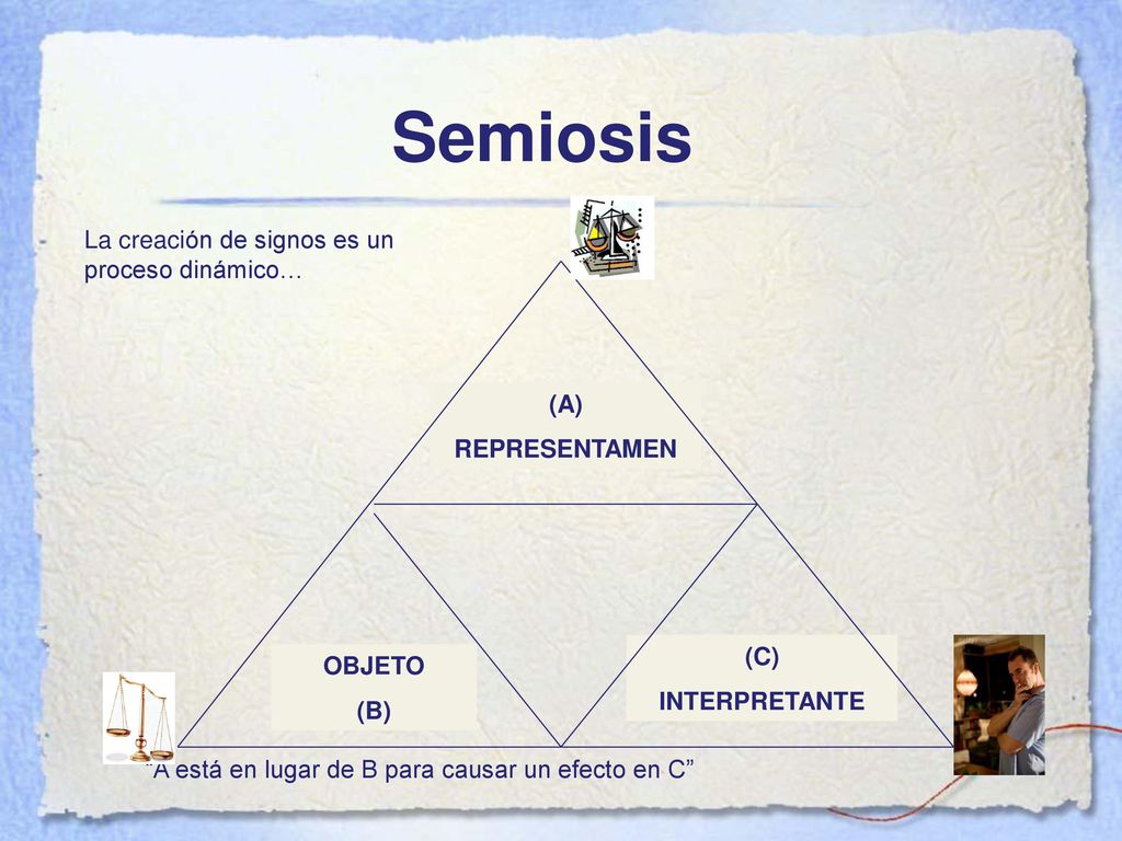 Semiosis La creación de signos es un proceso dinámico… (A)