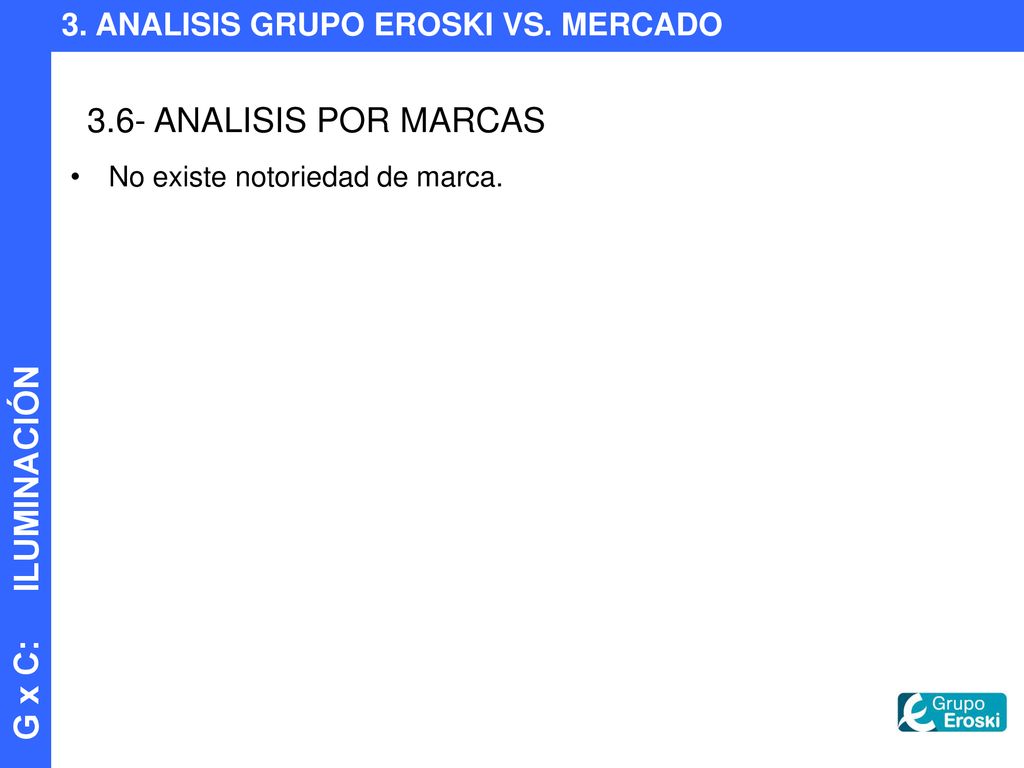 3.6- ANALISIS POR MARCAS 3. ANALISIS GRUPO EROSKI VS. MERCADO