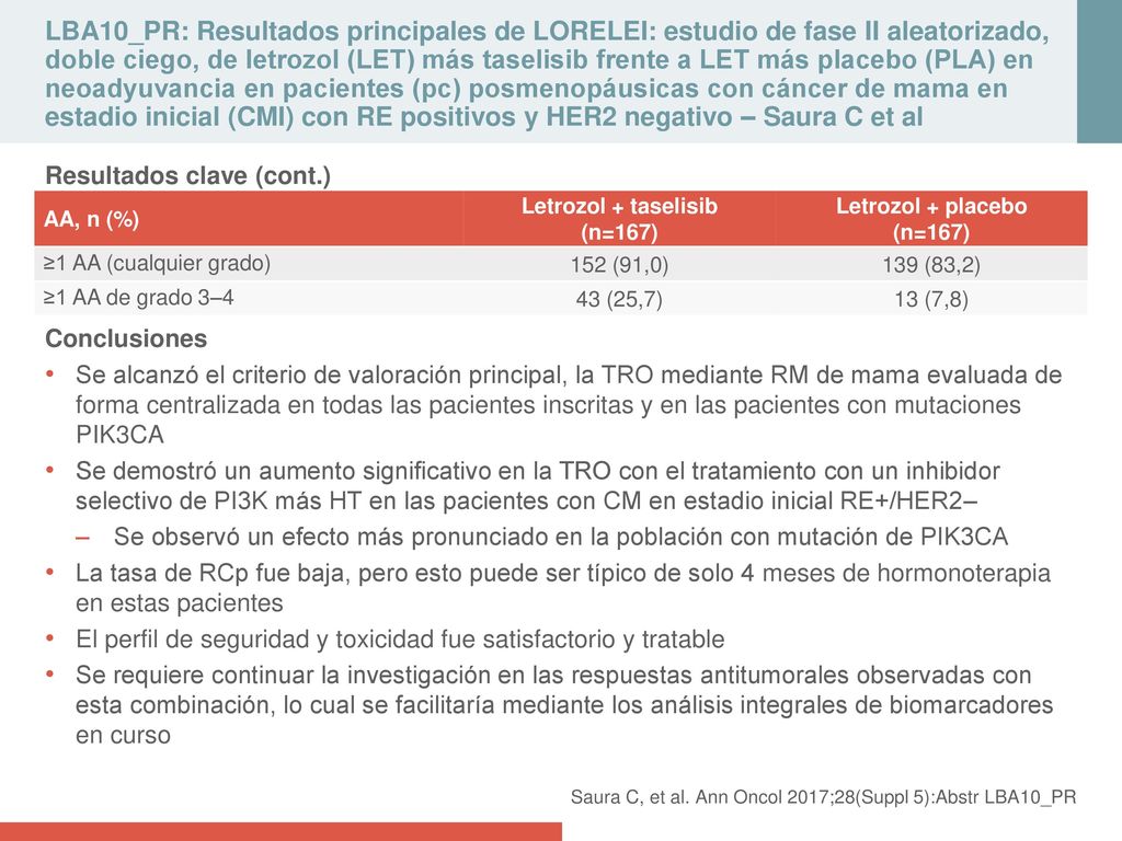 LBA10_PR: Resultados principales de LORELEI: estudio de fase II aleatorizado, doble ciego, de letrozol (LET) más taselisib frente a LET más placebo (PLA) en neoadyuvancia en pacientes (pc) posmenopáusicas con cáncer de mama en estadio inicial (CMI) con RE positivos y HER2 negativo – Saura C et al