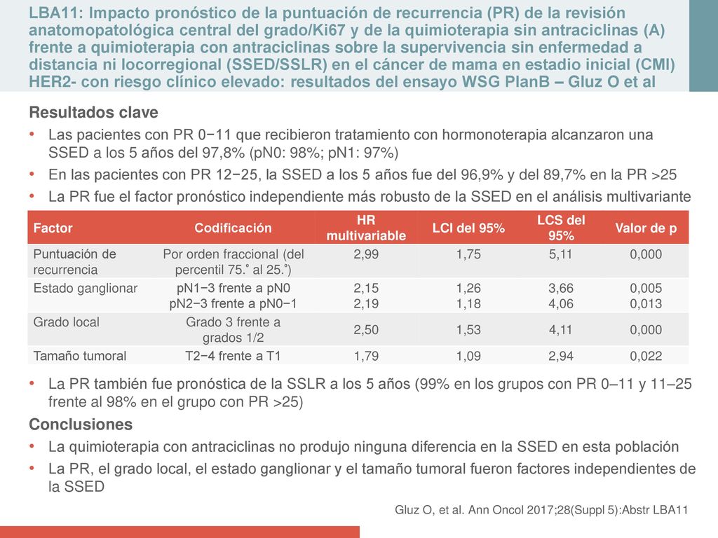 Por orden fraccional (del percentil 75.º al 25.º)