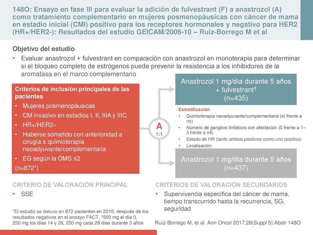148O: Ensayo en fase III para evaluar la adición de fulvestrant (F) a anastrozol (A) como tratamiento complementario en mujeres posmenopáusicas con cáncer de mama en estadio inicial (CMI) positivo para los receptores hormonales y negativo para HER2 (HR+/HER2-): Resultados del estudio GEICAM/ – Ruíz-Borrego M et al