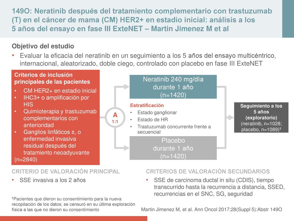 149O: Neratinib después del tratamiento complementario con trastuzumab (T) en el cáncer de mama (CM) HER2+ en estadio inicial: análisis a los 5 años del ensayo en fase III ExteNET – Martin Jimenez M et al