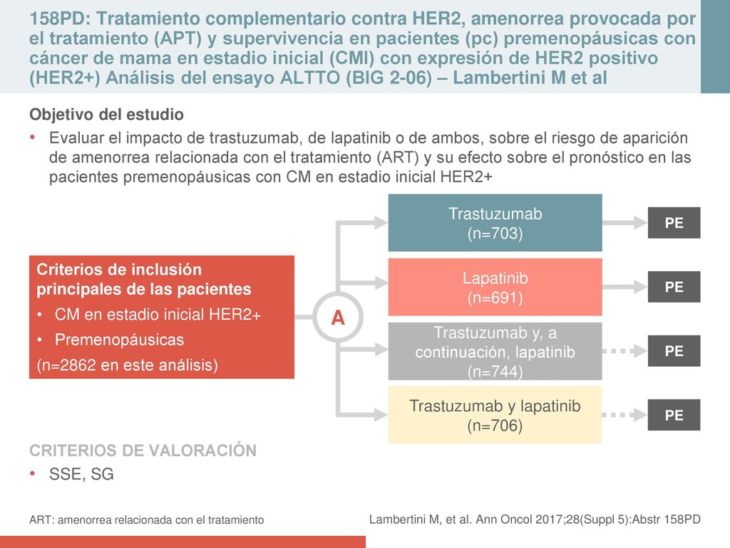 158PD: Tratamiento complementario contra HER2, amenorrea provocada por el tratamiento (APT) y supervivencia en pacientes (pc) premenopáusicas con cáncer de mama en estadio inicial (CMI) con expresión de HER2 positivo (HER2+) Análisis del ensayo ALTTO (BIG 2-06) – Lambertini M et al