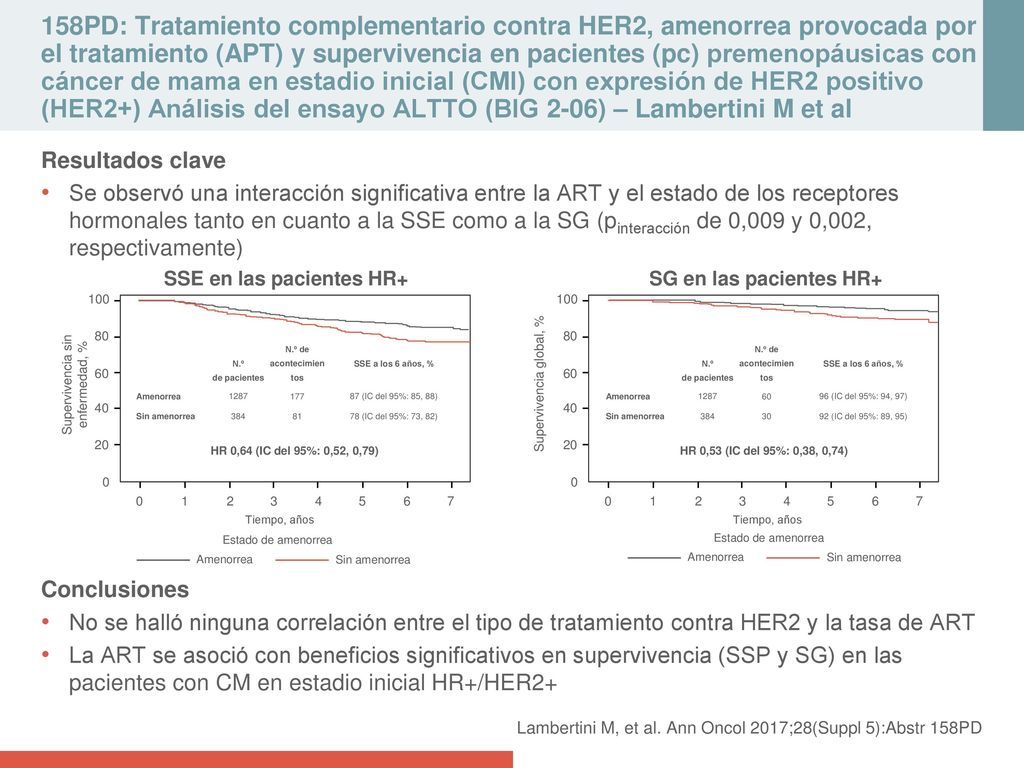 158PD: Tratamiento complementario contra HER2, amenorrea provocada por el tratamiento (APT) y supervivencia en pacientes (pc) premenopáusicas con cáncer de mama en estadio inicial (CMI) con expresión de HER2 positivo (HER2+) Análisis del ensayo ALTTO (BIG 2-06) – Lambertini M et al