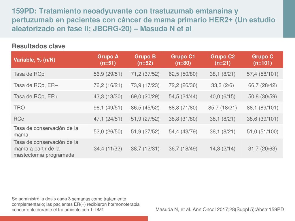 159PD: Tratamiento neoadyuvante con trastuzumab emtansina y pertuzumab en pacientes con cáncer de mama primario HER2+ (Un estudio aleatorizado en fase II; JBCRG-20) – Masuda N et al