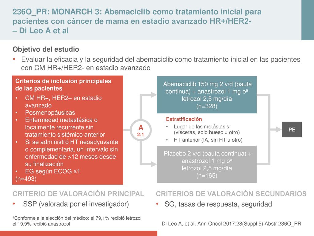 236O_PR: MONARCH 3: Abemaciclib como tratamiento inicial para pacientes con cáncer de mama en estadio avanzado HR+/HER2- – Di Leo A et al
