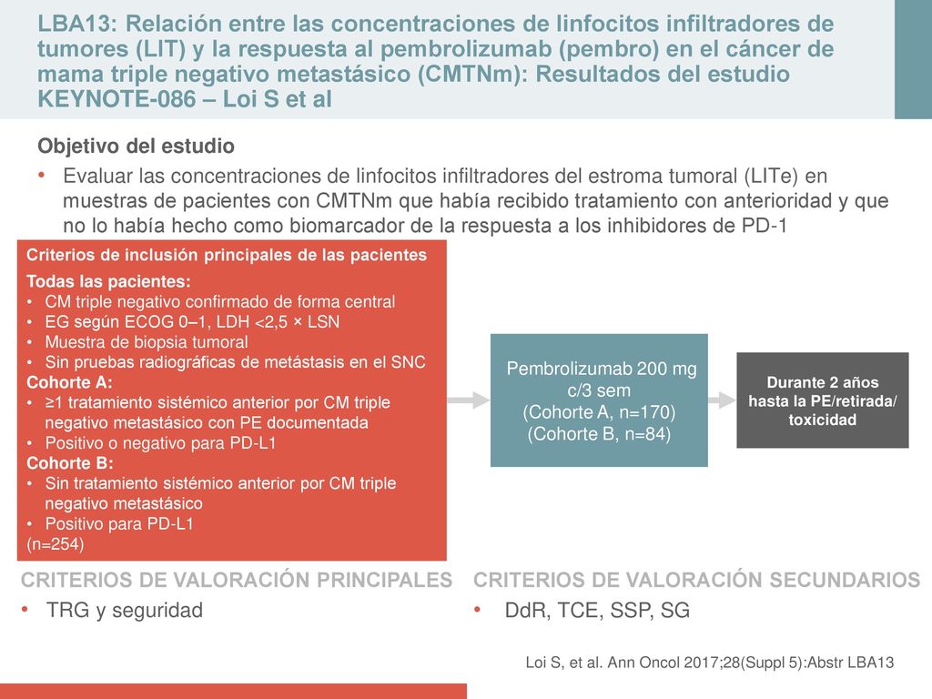 LBA13: Relación entre las concentraciones de linfocitos infiltradores de tumores (LIT) y la respuesta al pembrolizumab (pembro) en el cáncer de mama triple negativo metastásico (CMTNm): Resultados del estudio KEYNOTE-086 – Loi S et al