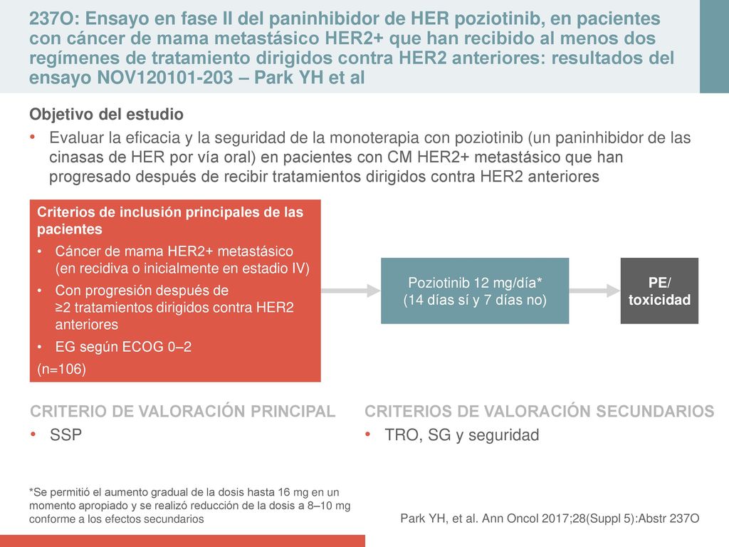 Poziotinib 12 mg/día* (14 días sí y 7 días no)