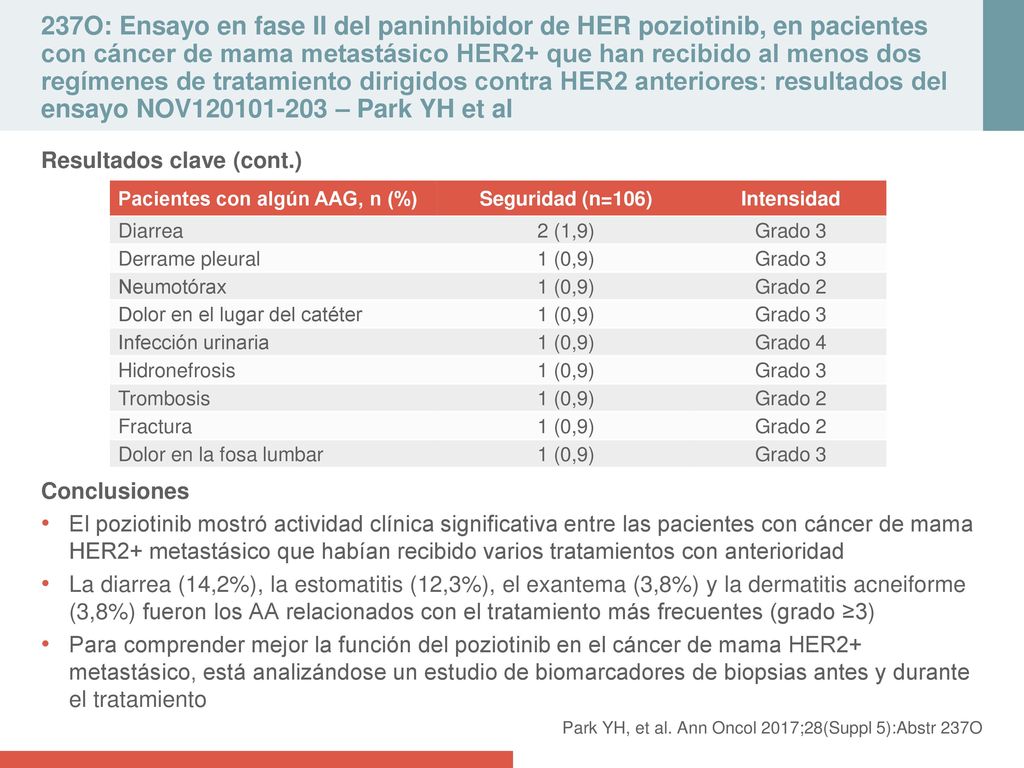 237O: Ensayo en fase II del paninhibidor de HER poziotinib, en pacientes con cáncer de mama metastásico HER2+ que han recibido al menos dos regímenes de tratamiento dirigidos contra HER2 anteriores: resultados del ensayo NOV – Park YH et al