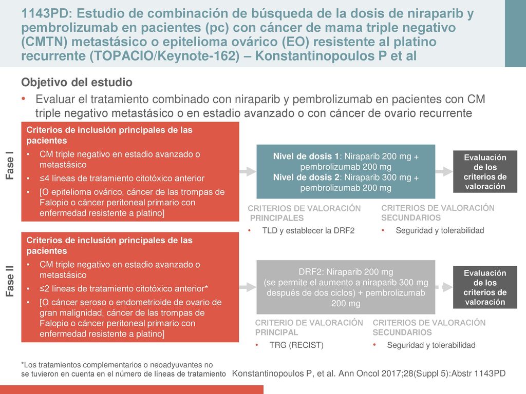 1143PD: Estudio de combinación de búsqueda de la dosis de niraparib y pembrolizumab en pacientes (pc) con cáncer de mama triple negativo (CMTN) metastásico o epitelioma ovárico (EO) resistente al platino recurrente (TOPACIO/Keynote-162) – Konstantinopoulos P et al