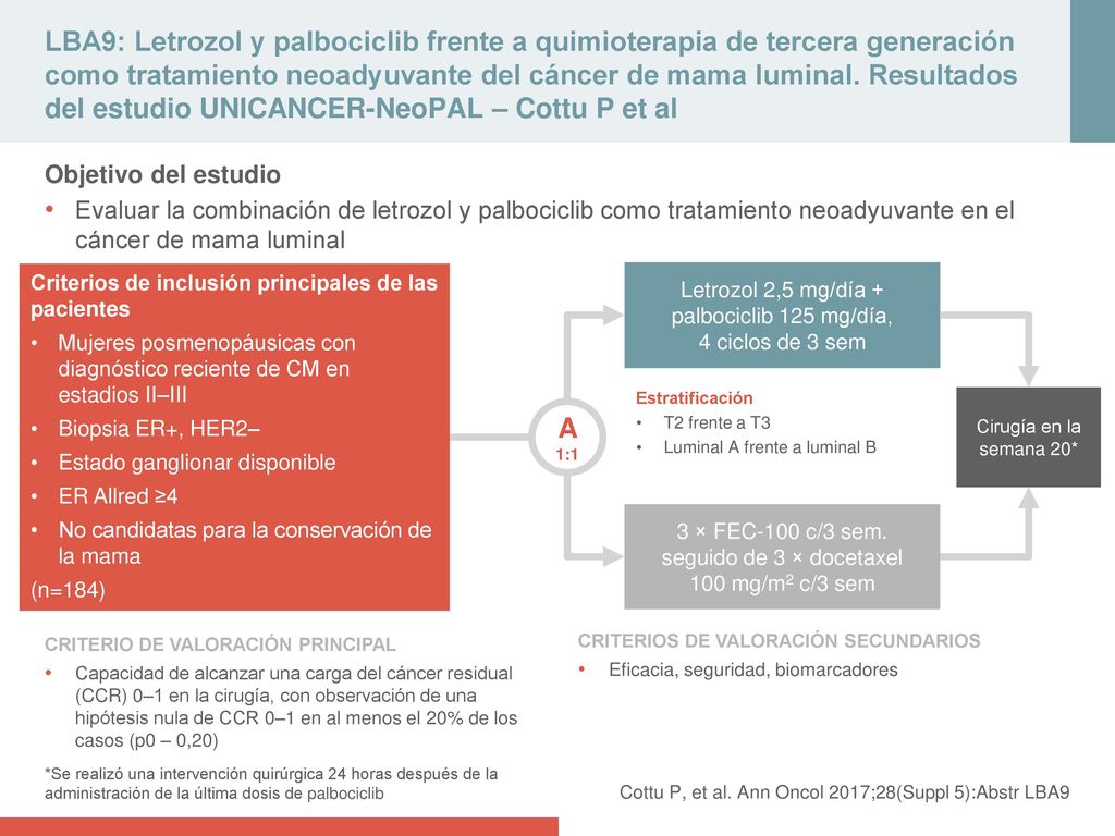 LBA9: Letrozol y palbociclib frente a quimioterapia de tercera generación como tratamiento neoadyuvante del cáncer de mama luminal. Resultados del estudio UNICANCER-NeoPAL – Cottu P et al